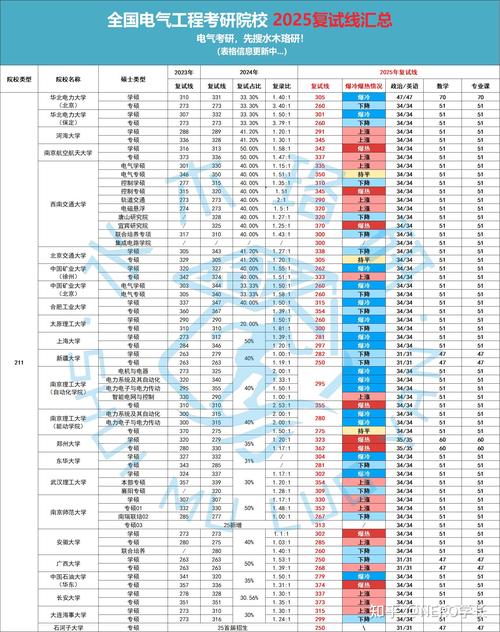 大学狂热最新版本更新日志？官方消息一网打尽！