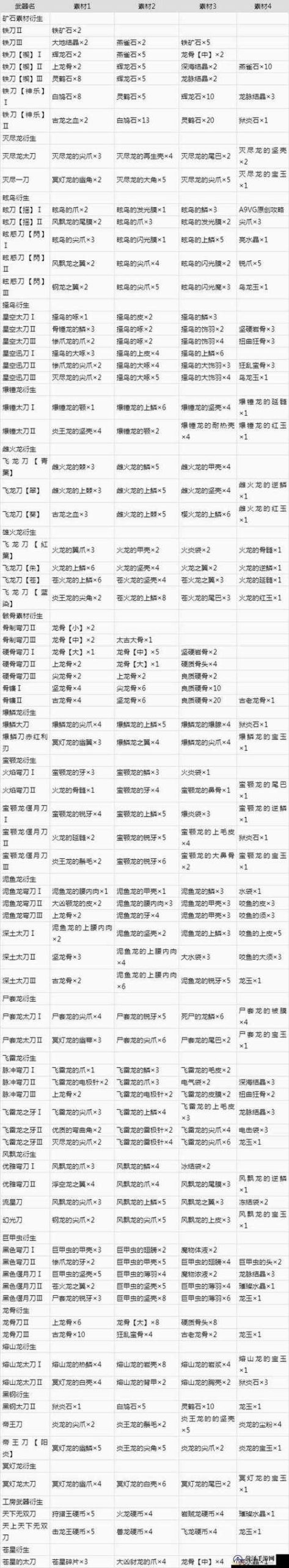族长汉化版新增什么功能？详细更新解析帮你整理好！