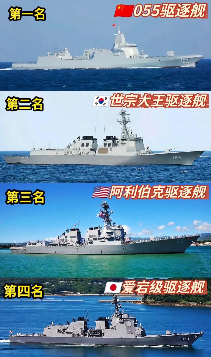 哪个驱逐舰版本最推荐？(用户真实使用排名！)