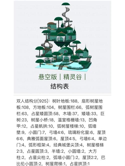 精灵谷游戏攻略高手怎么玩？老玩家经验全分享必备