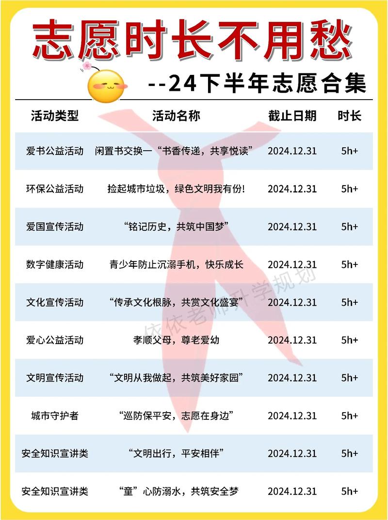 志愿少女怎么玩省时间？官网这份攻略真的有用！