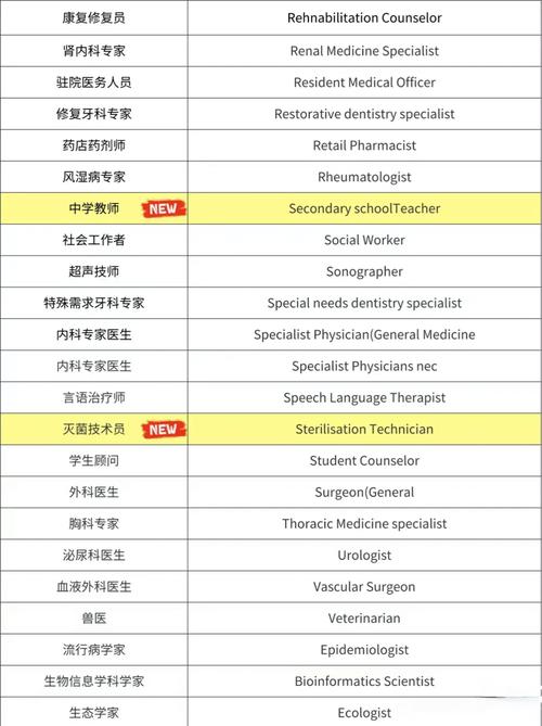 最后绿洲职业如何选？游戏初期职业详解！