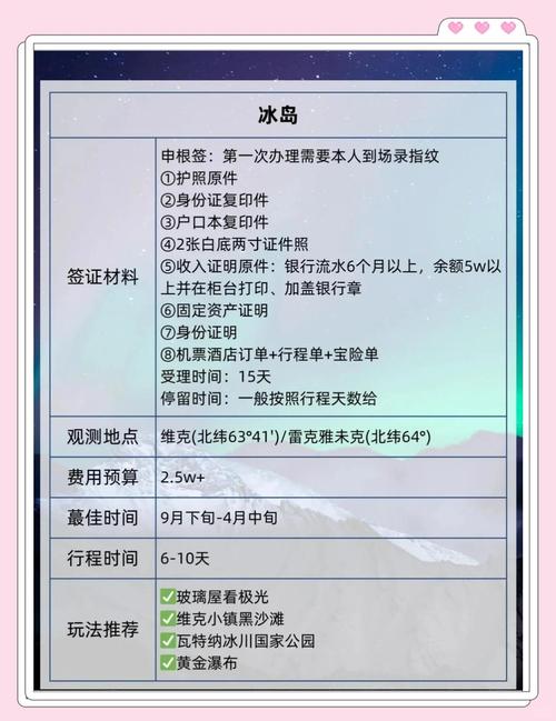 北极光开始游戏攻略怎么玩？新手快速入门5步走！