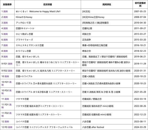 颜艺社合集版本大全有哪些？最新版本全收录清单来了！
