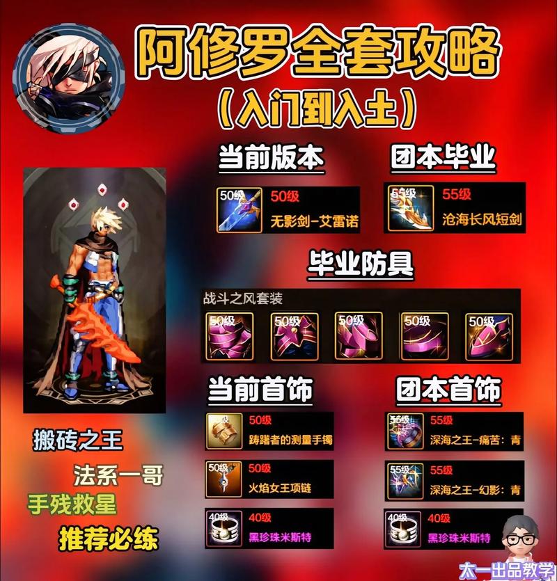 地下城与少女新手攻略怎么玩？5招带你轻松入门不卡关！