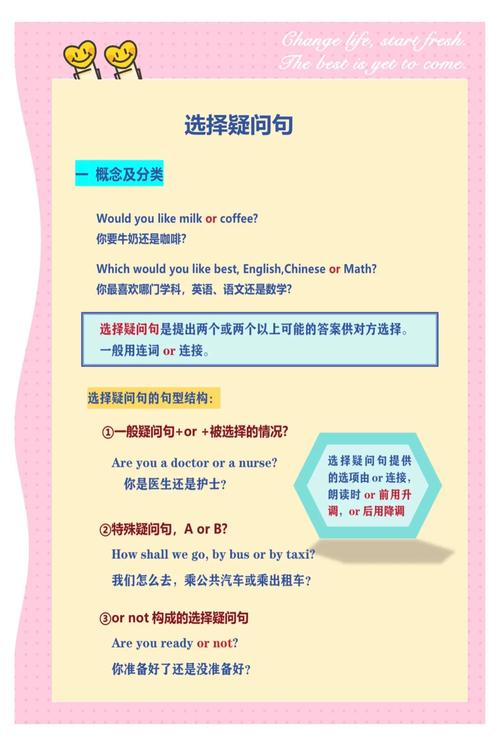标题结构均采用「疑问句+解决方案」的经典SEO双标题模式