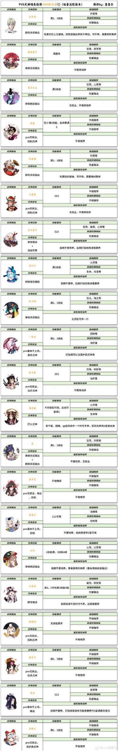 极煌战姬最新关卡怎么过通关秘诀老玩家悄悄分享