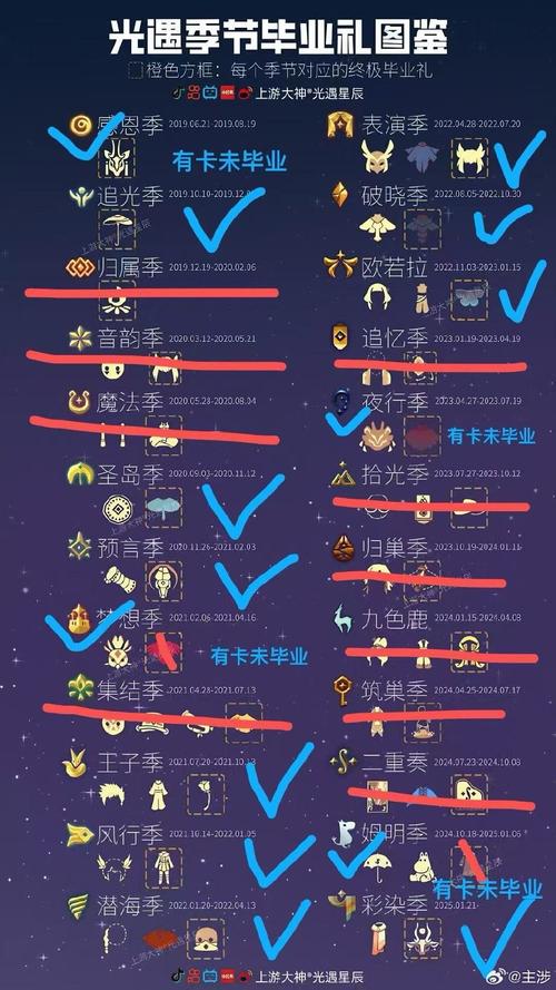 雨季汉化版怎么通关？新版本实用技巧分享