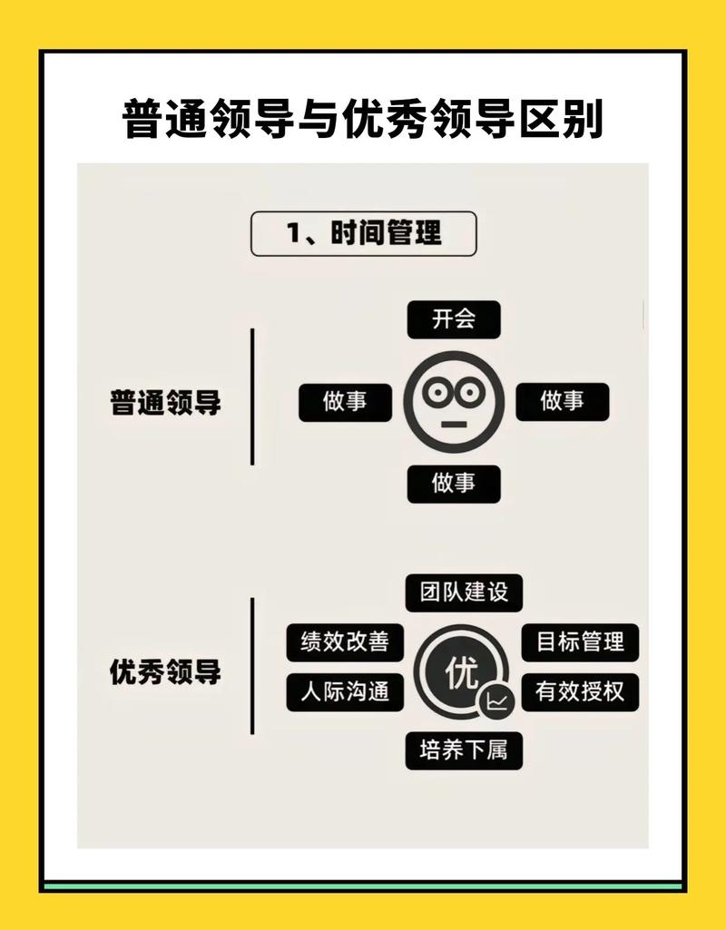 如何升级我不是领导者杨过游戏角色？实用技能提升策略