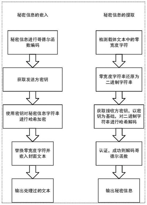 获取秘密版本大全的方法？免费资源下载全攻略！