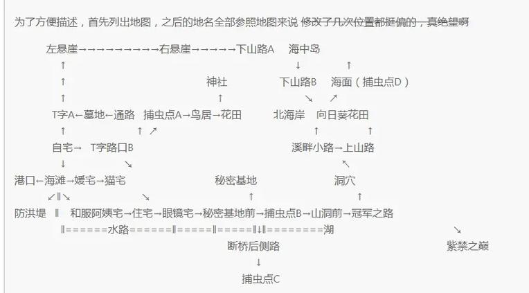 我的H暑假游戏攻略