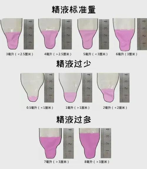 测量我的精液版本大全怎么测？3种家庭自测方法超简单
