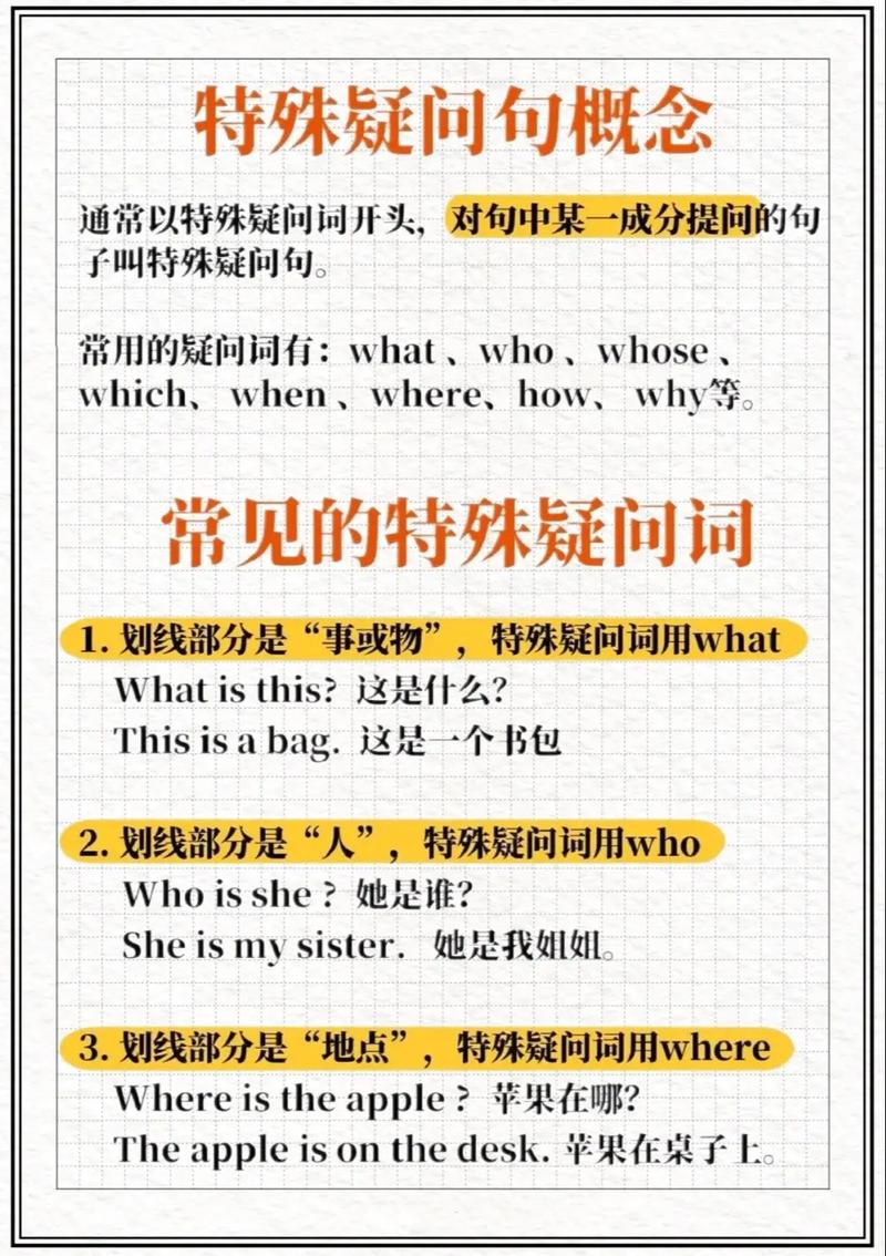标题结构均采用「疑问句+解决方案」的经典SEO双标题模式