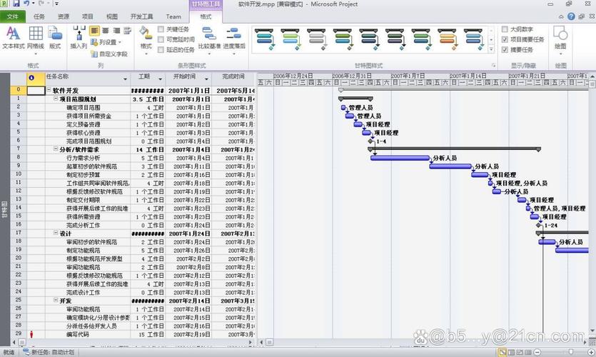 项目Project安卓汉化需要啥工具？最常用这4个神器推荐！