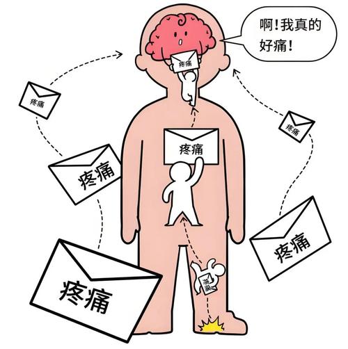 下载如此剧烈的疼痛会被封号吗?避免这些坑